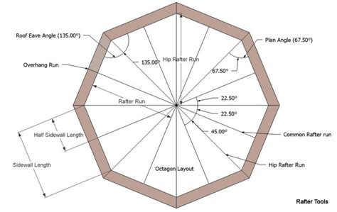 Usually a web site for gazebo plans will give no indication of what the size measure is about. . Gazebo size calculator